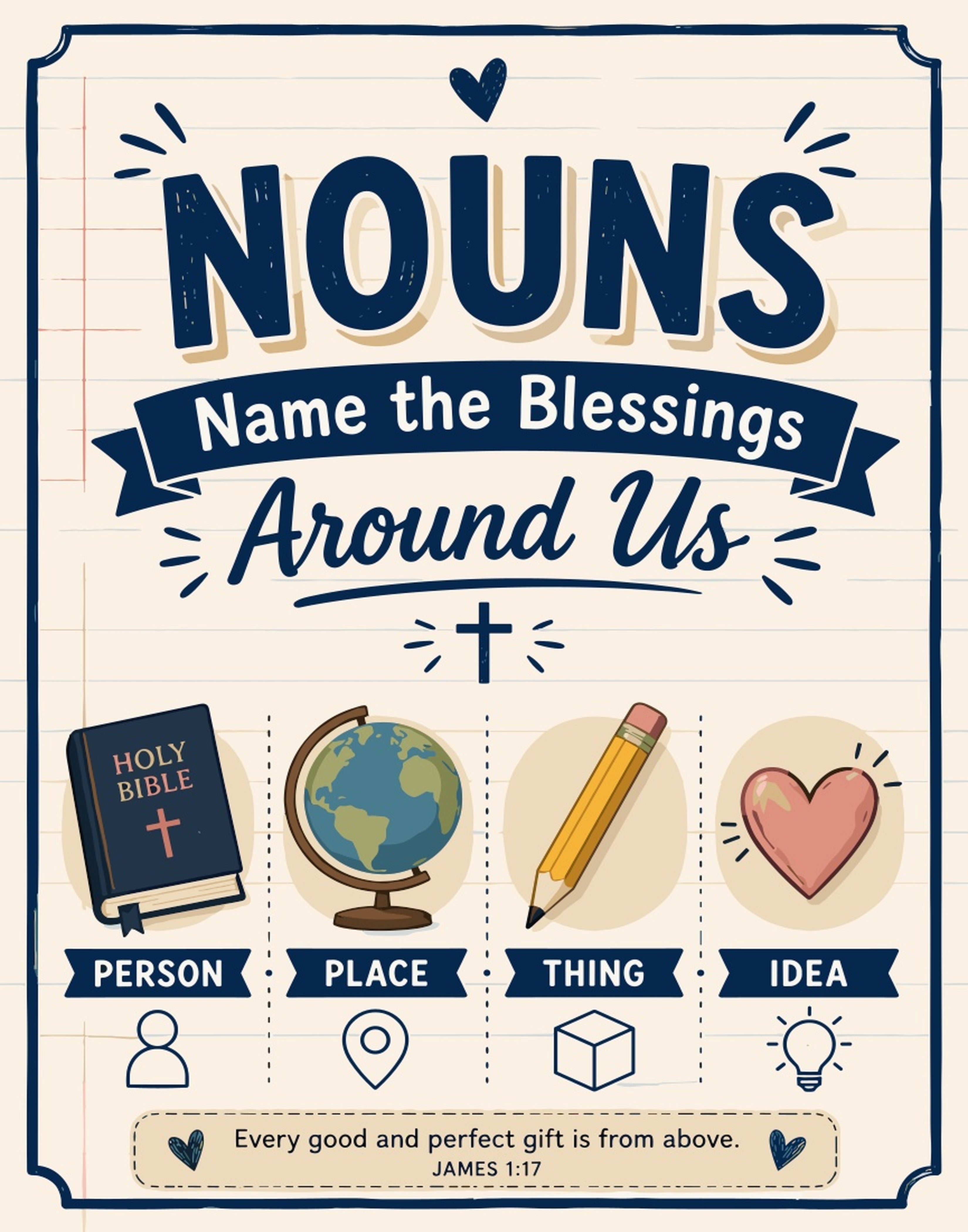 Poster defines nouns: person (Bible), place (globe), thing (pencil), and idea (heart/lightbulb).