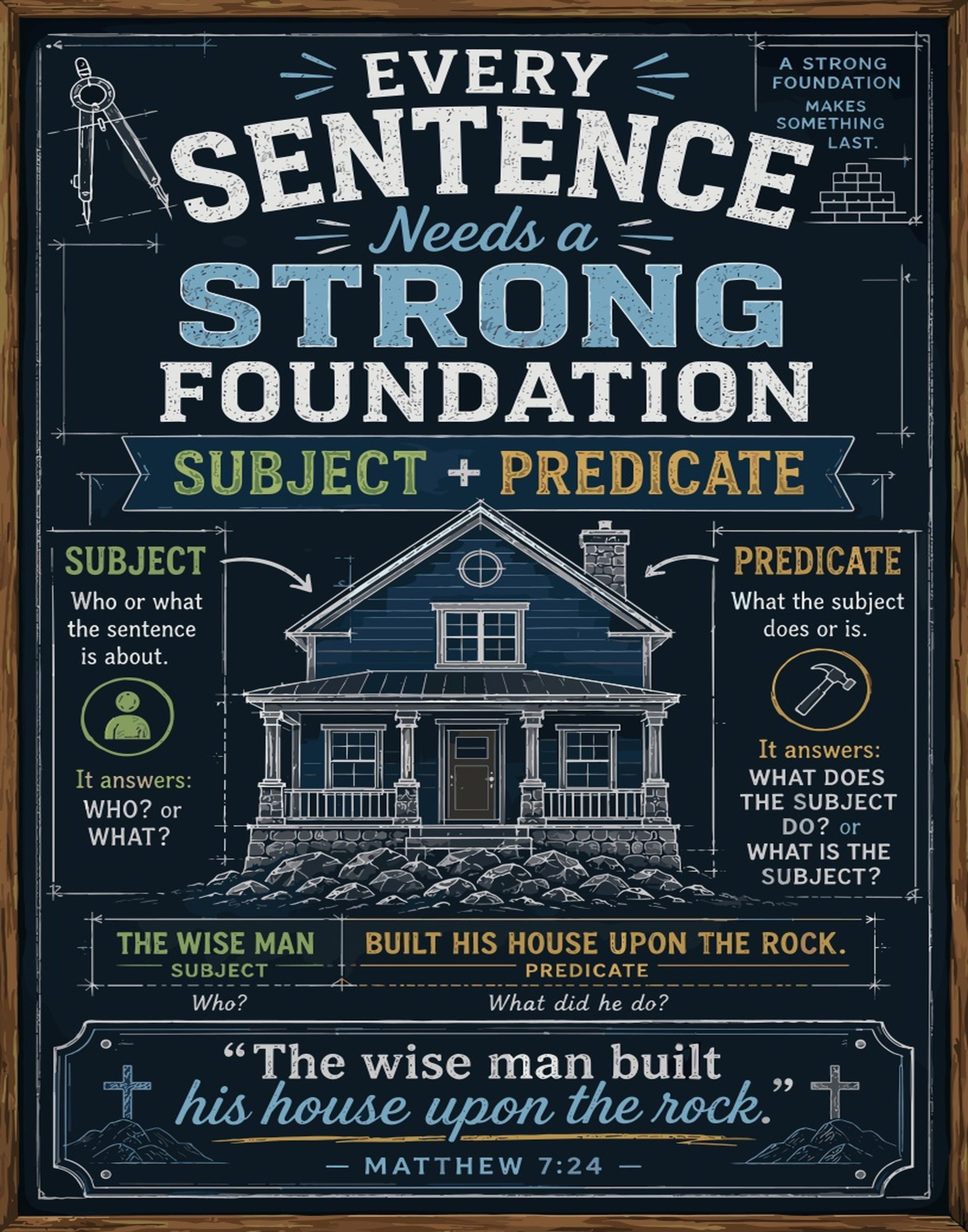 Educational poster illustrating sentence structure with a house analogy and Bible verse.