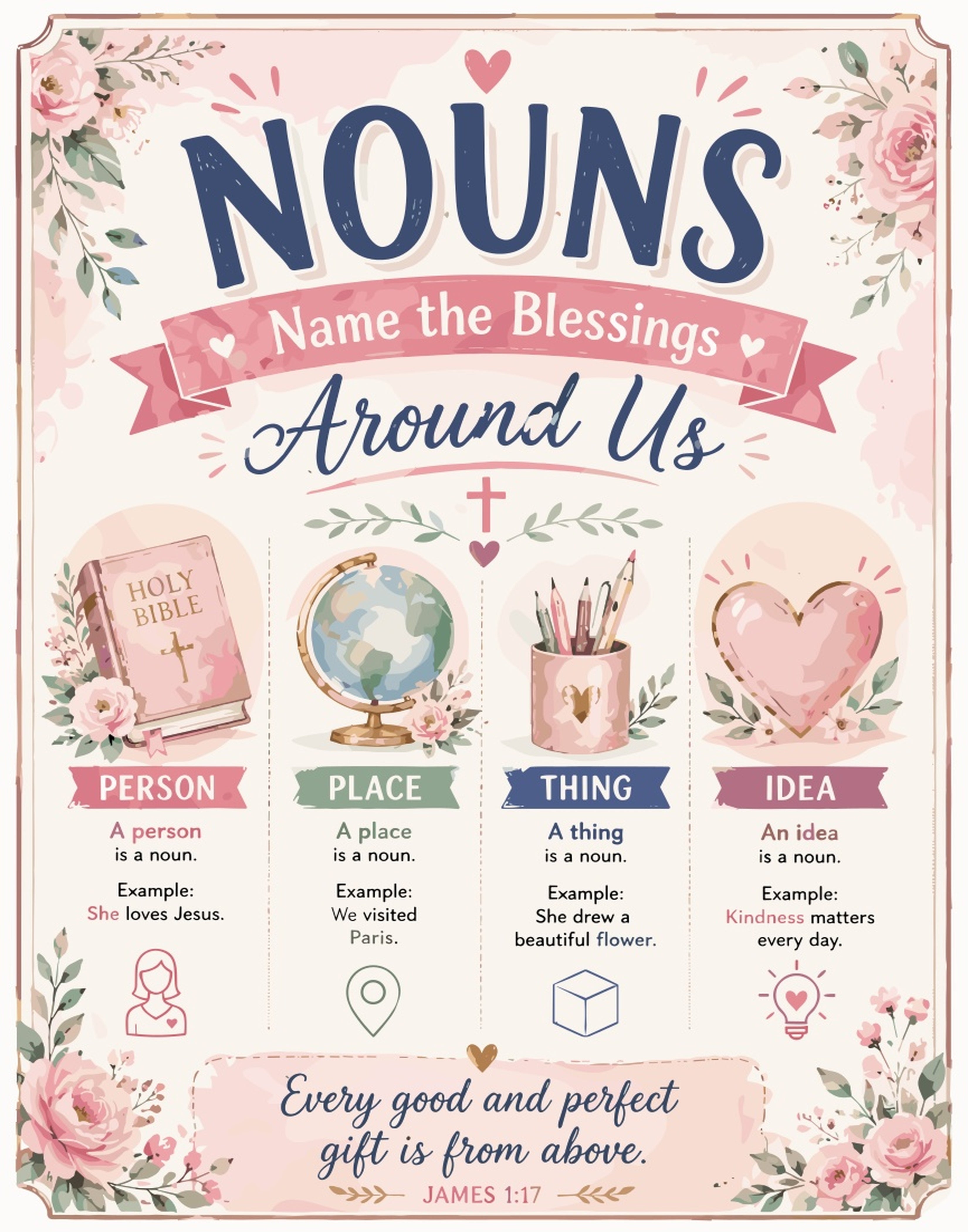 Poster defining nouns with examples: person, place, thing, and idea.