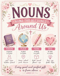 Infographic on nouns with examples of persons, places, things, and ideas.