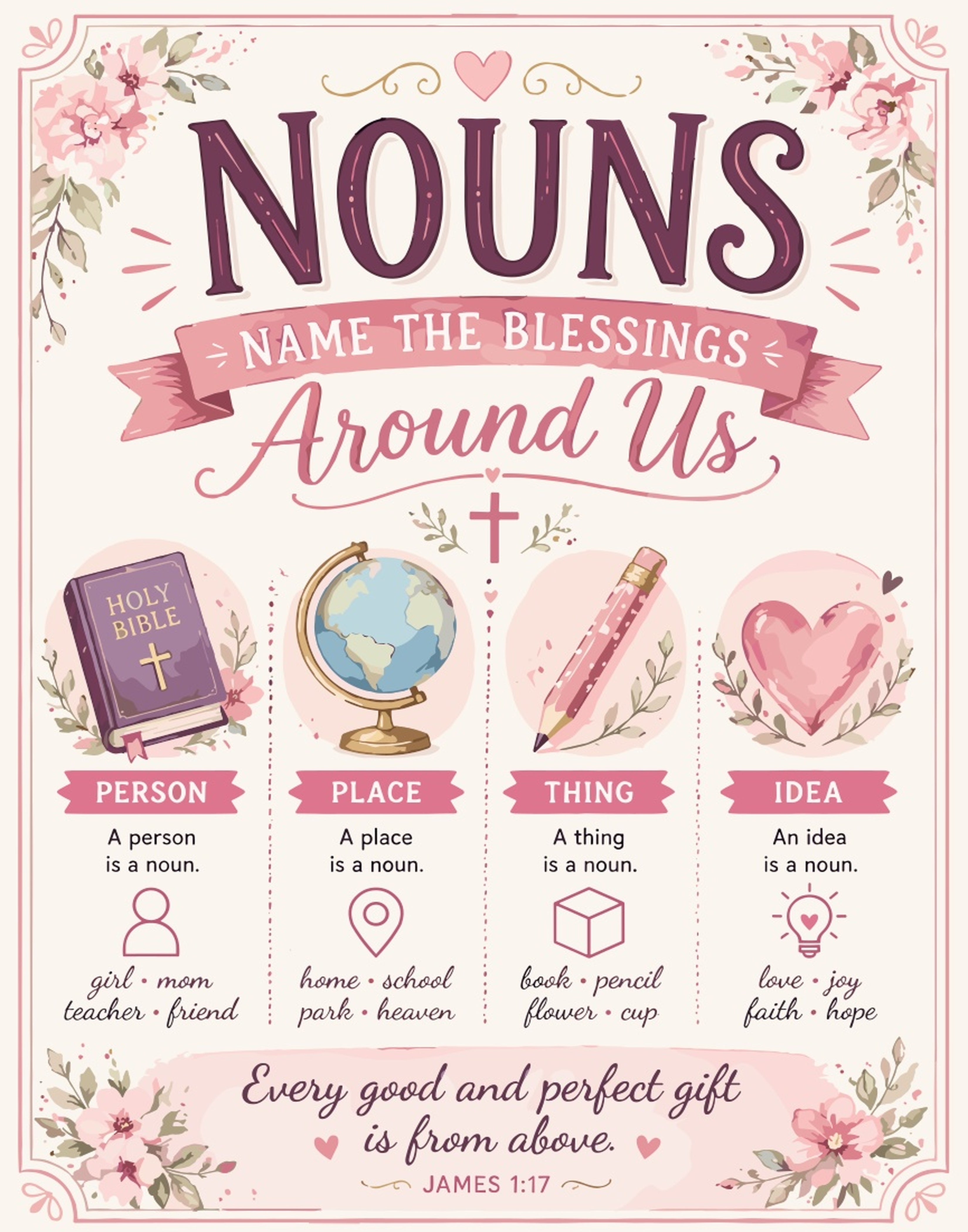 Infographic on nouns with examples of persons, places, things, and ideas.
