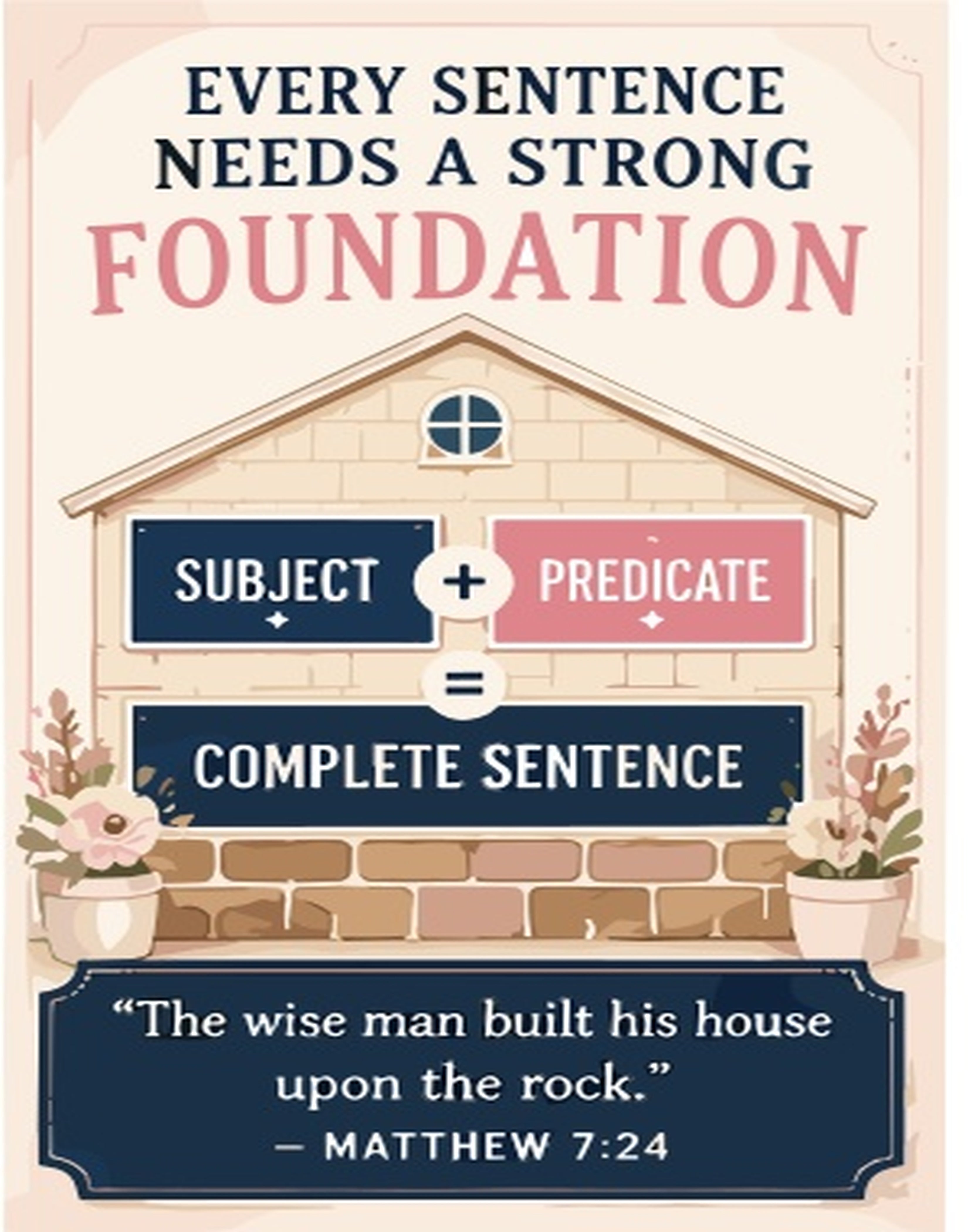 Illustration showing subject plus predicate equals complete sentence within a house. Matthew 7:24 quote at bottom.