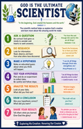 God is the ultimate scientist: scientific method steps and Bible verses.